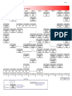 Plan Estudio Informatica