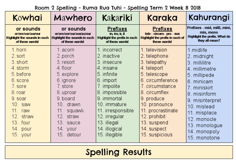 Spelling Practice: Term 2 Week 8 | PDF