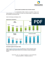 Perfil Logistico de Estados Unidos