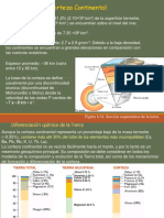 Corteza Continental
