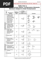 Compact Sections Ratio Check PDF