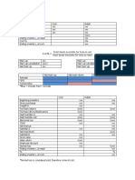 Retail Inventory