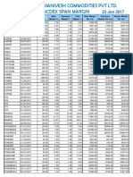 Symbol Expiry Date Mlot Span Margin % Exposure Margin % Total Margin % Span Margin Per Lot Exposure Margin Per Lot Approx Margin Per Lot