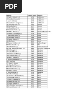 List of National Artists of The Philippines: Awardee Date of Award Category