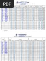 Class Record in First Grading Period: Mathematics 4 A - Courtesy