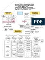 Mapa Conceitual - Allana PDF