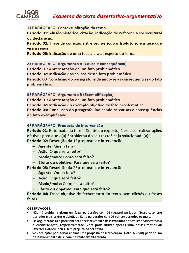 Estrutura de um texto dissertativo-argumentativo e elementos essenciais ...
