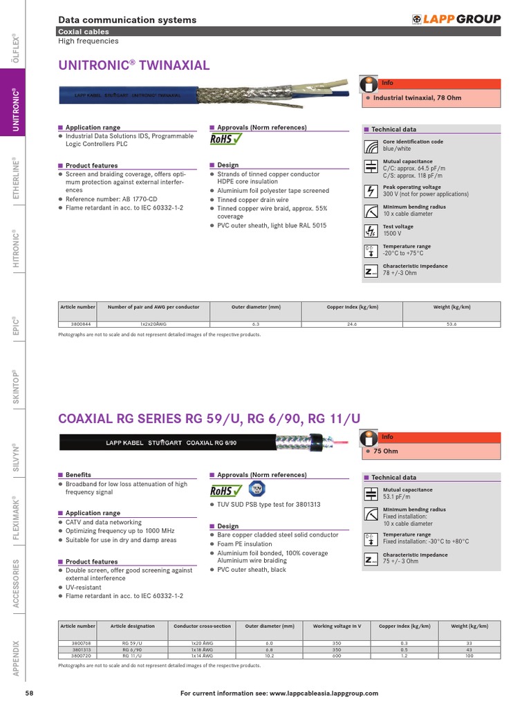 Pg058 - U Twinaxial & Coaxial RG Series | PDF | Coaxial Cable ...