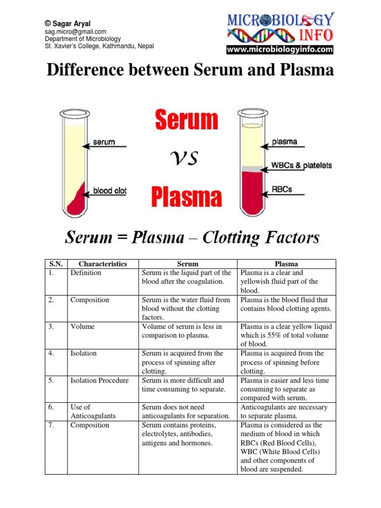 La Difference Entre Plasma Et Serum Difference Between Serum and Plasma PDF | Blood Plasma | Blood