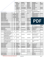 4b. Main Equipment List PARESA SPA PDF