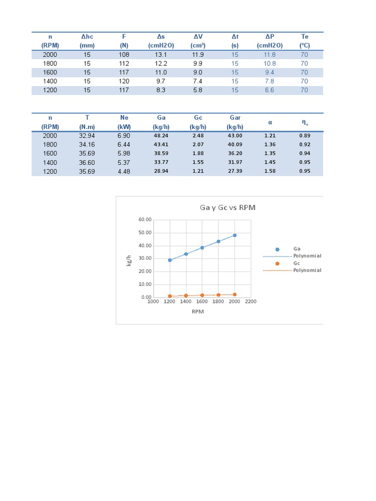 RPM Performance Metrics Analysis | PDF