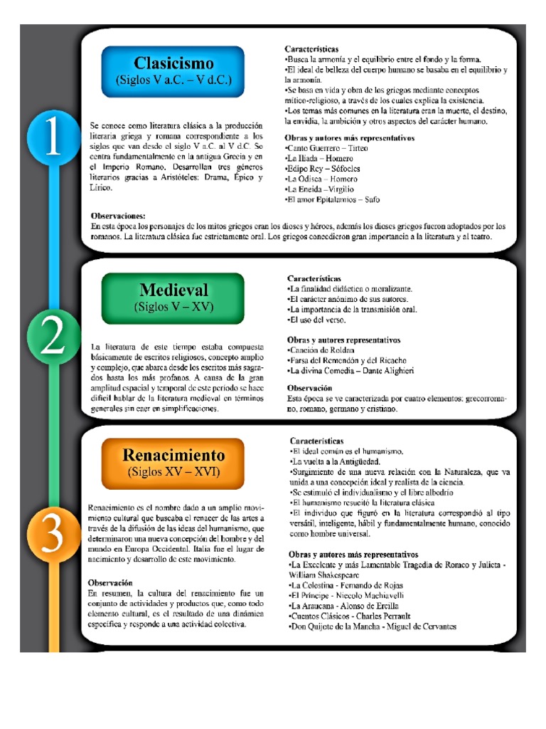 Movimientos Literarios