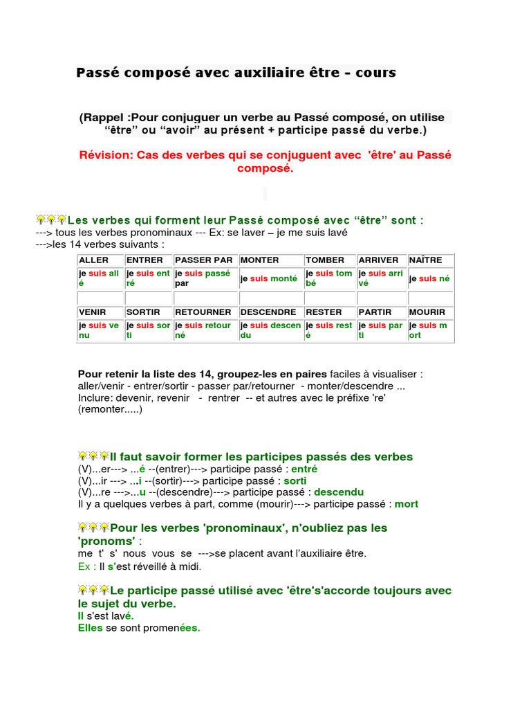 Verbe Sortir Au Passé Composé Avec L auxiliaire Etre Passé Composé Avec Auxiliaire Être | PDF | Verbe | Mécanique du langage