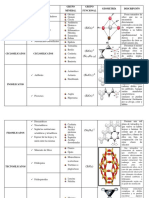 Cuadro Comparativo