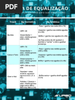 CYSNE - TURBO EQ - TABELA EQUALIZAÇÃO.pdf