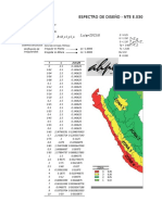 0 Espectro de Sísmo - Nte E.030 2014