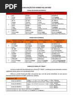 Conjugação Verbal No Japonês