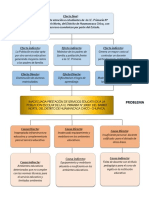 Arbol Causa y Efecto