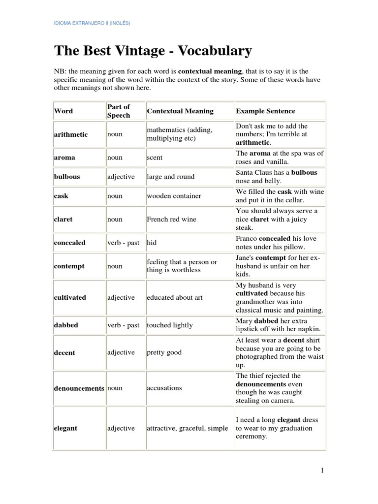 The Best VintageVocabulary PDF Adjective Verb