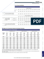 pg081 - T32-13 & 14 Correction Factors PDF