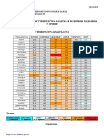 Monitoring temperatura i padavine za 6 meseci