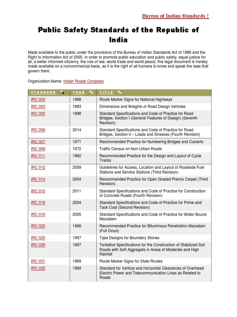Indian Standards List (Roads) | PDF | Road | Road Surface