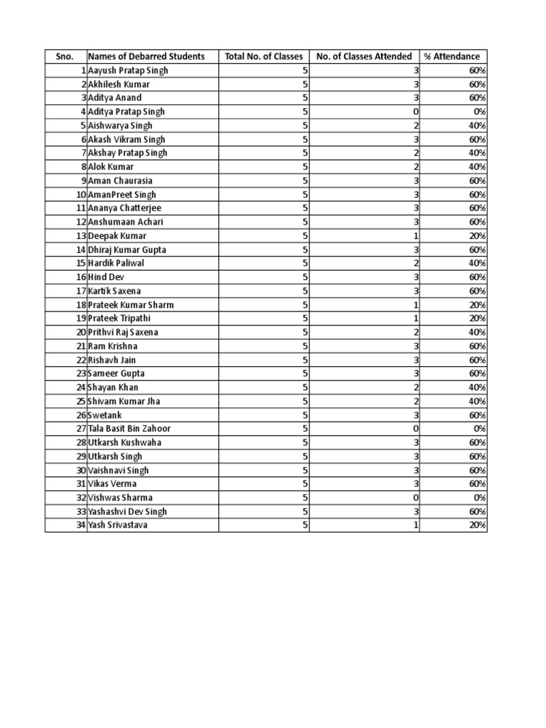 B-26 Sem II Debarred List | PDF