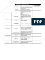 Safe Work Method Statement - Roof Metal Installation