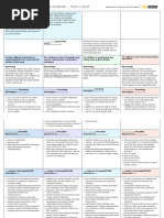 Echidna's Curriculum - Centre and Bush - Term 1 2018