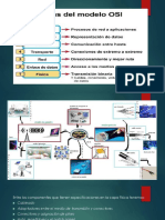 Nivel Fisico Exposicion