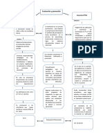 Trabajo Decreto 511