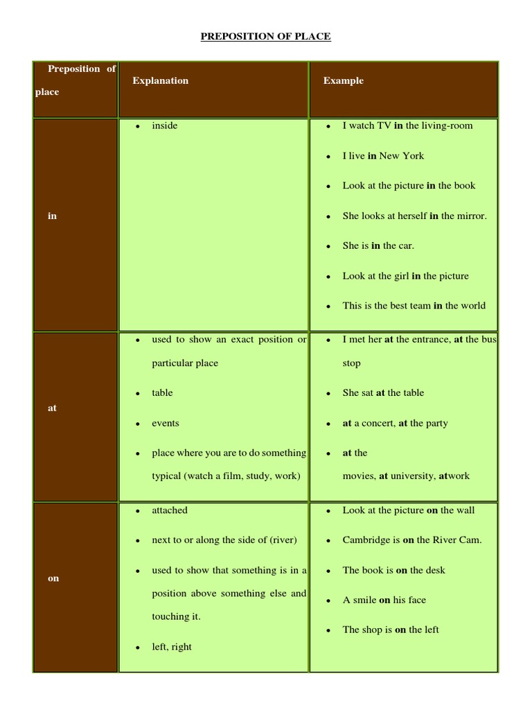 Prepositions of Place Explained | PDF | Verb | Grammatical Tense