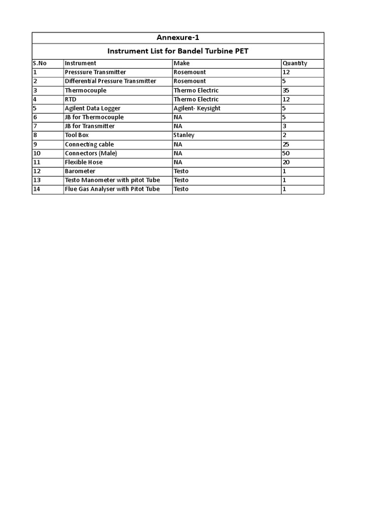 Turbine Instrumentation List | PDF | Pressure Measurement | Measuring ...