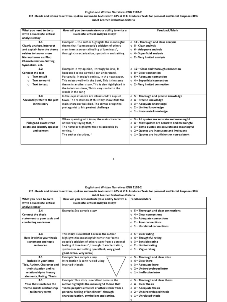 Critical Analysis Essay Guide | PDF | Essays | Narrative