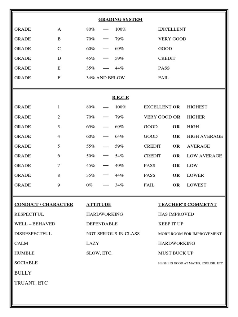 BECE Grading System Overview 2024 | PDF