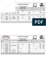 Results Sheets May 2018