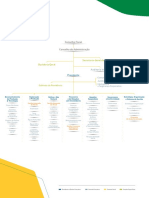Organograma Petrobras