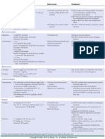 Coanalgesic Adjuvant Drugs