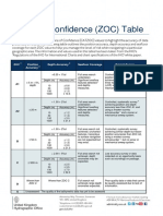 CATZOC Table-Zone of Confidence.pdf