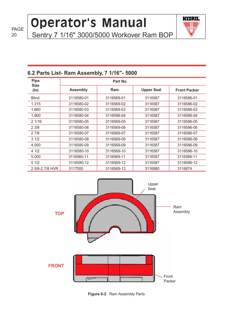 Hydril Sentry Rams | PDF
