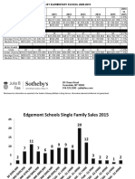 Edgemont Stats 2015