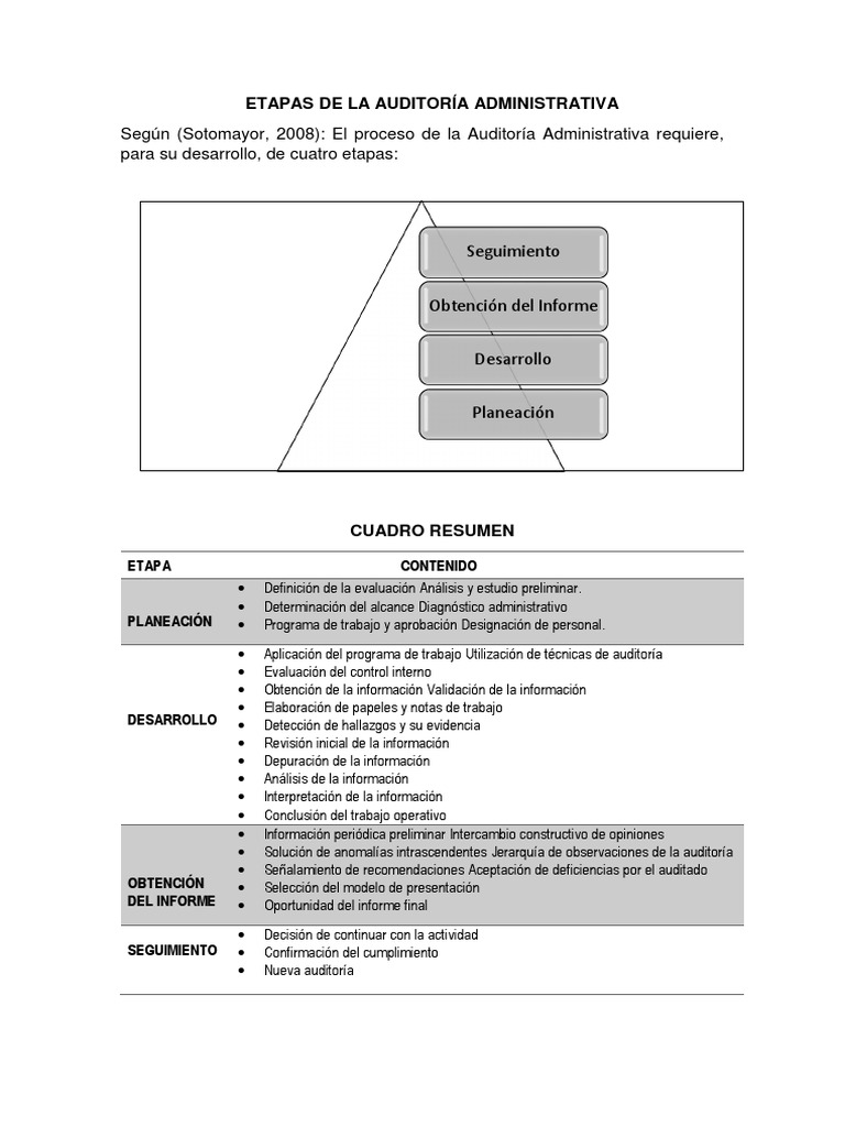 Etapas de La Auditoría Administrativa | Descargar gratis PDF ...