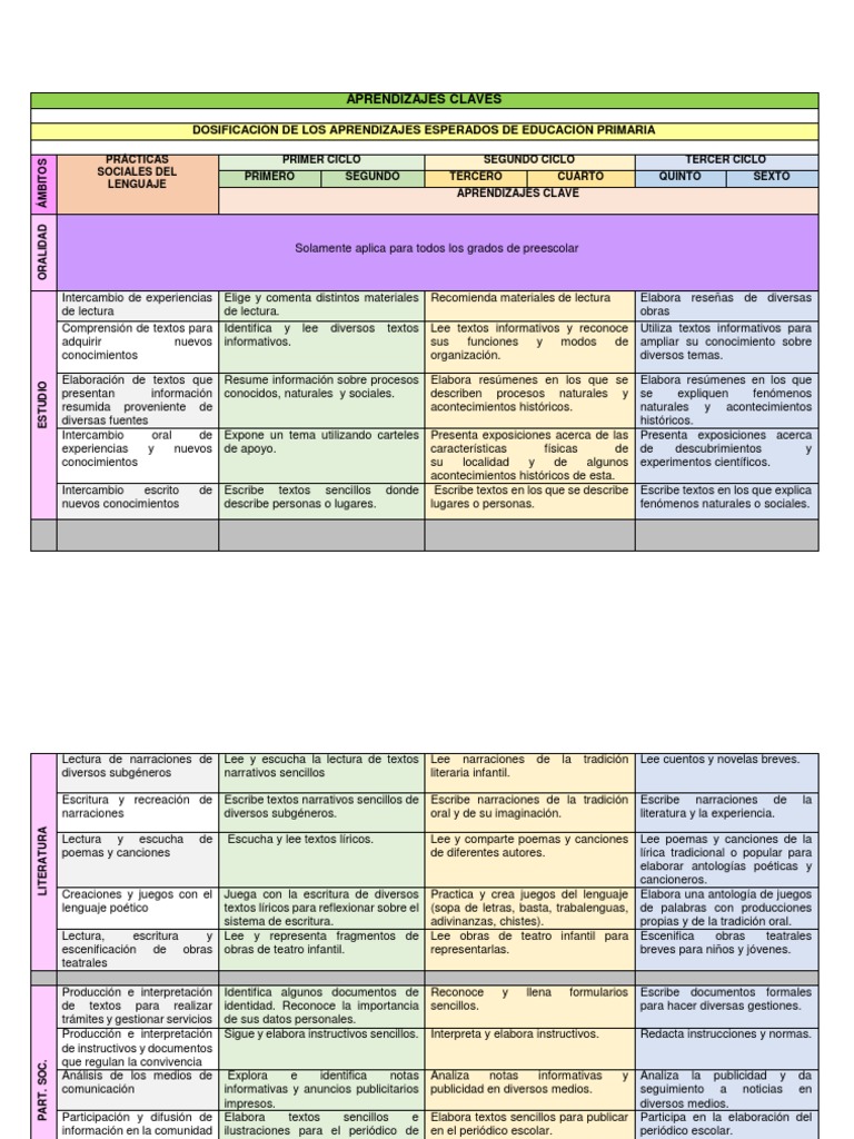 Aprendizajes Clave en Primaria | PDF | Lectura (proceso) | Escritura