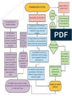 Periodizacion Tactica