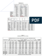 Cromatografia de Gases de Distintos Campos