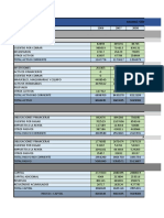 Balance General, Ratios y 2 Graficos