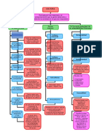 La Cultura Mapa Conceptual
