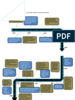 Linea de Tiempo Microbiologia