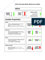 Candlestick Charting