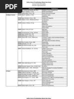 Download Pembimbing Skripsi by Andy Setiawan Souw SN38207703 doc pdf